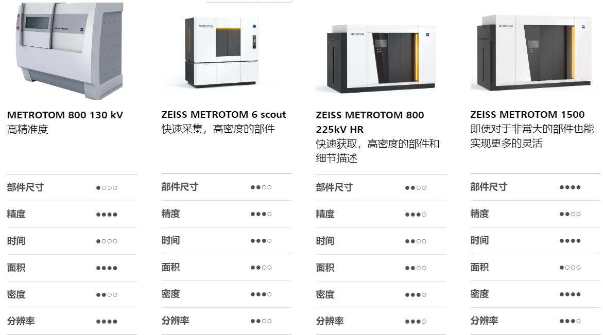 通州通州蔡司通州工业CT