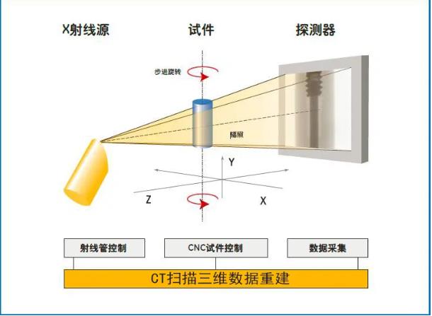 通州工业CT无损检测