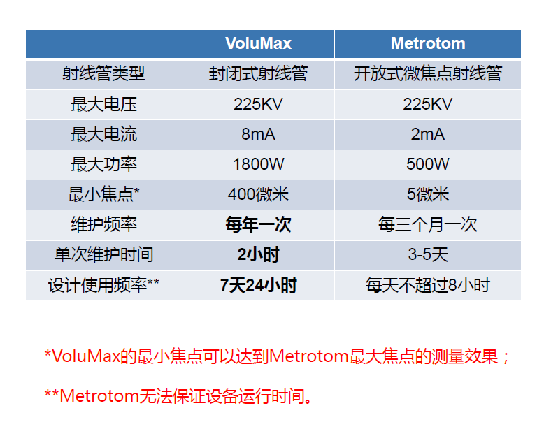 通州通州蔡司通州工业CT