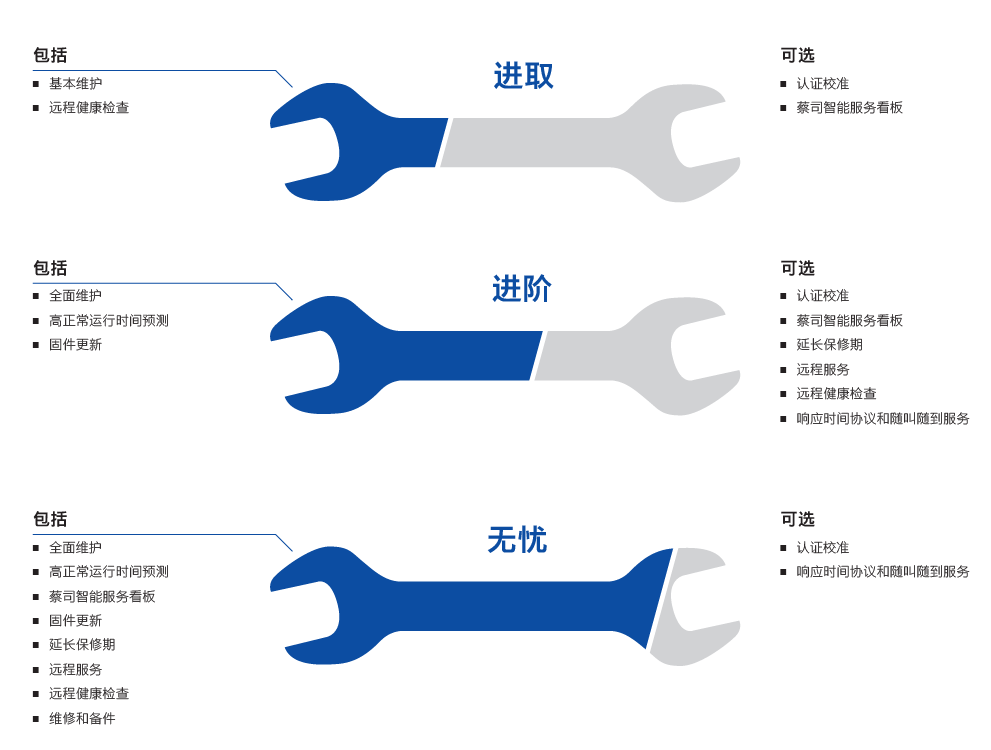 通州通州蔡司通州三坐标维保