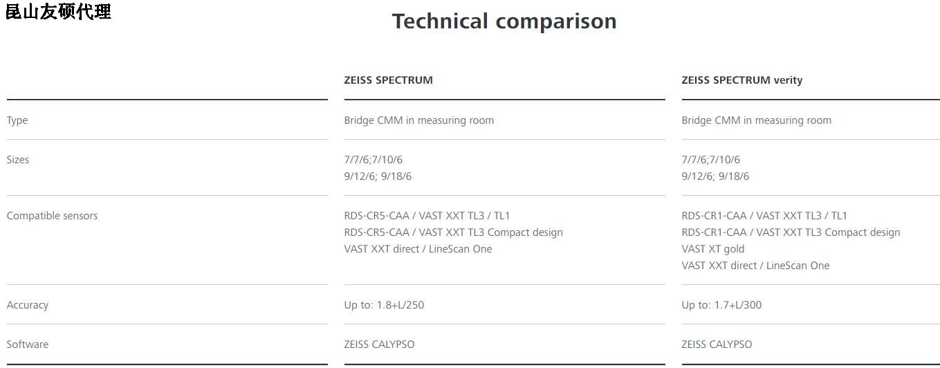 通州通州蔡司通州三坐标SPECTRUM
